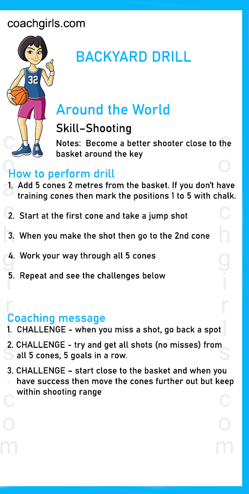 BACKYARD DRILL   Around the World   Skill–Shooting   Notes:  Become a better shooter close to the  basket around the key  