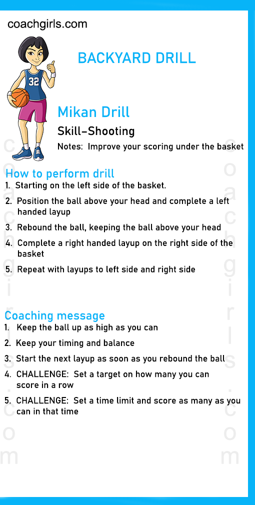 BACKYARD DRILL Mikan Drill Skill–Shooting Notes: Improve your scoring under the basket
